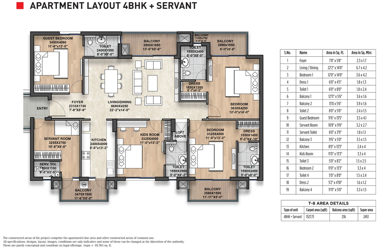 4BHK + Servant